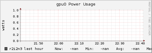 r2i2n3 gpu0_power_usage