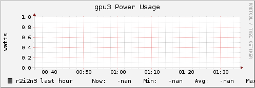 r2i2n3 gpu3_power_usage