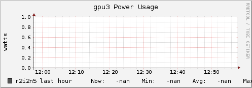 r2i2n5 gpu3_power_usage