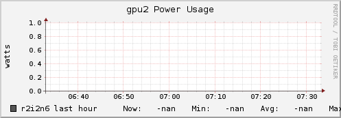 r2i2n6 gpu2_power_usage