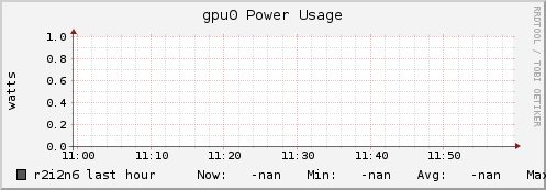 r2i2n6 gpu0_power_usage