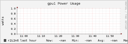 r2i2n6 gpu1_power_usage