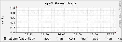 r2i2n6 gpu3_power_usage