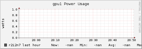 r2i2n7 gpu1_power_usage