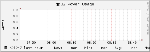 r2i2n7 gpu2_power_usage