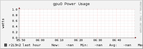 r2i3n2 gpu0_power_usage
