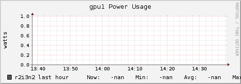 r2i3n2 gpu1_power_usage