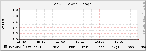 r2i3n3 gpu3_power_usage