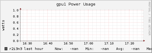 r2i3n3 gpu1_power_usage