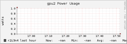 r2i3n4 gpu2_power_usage