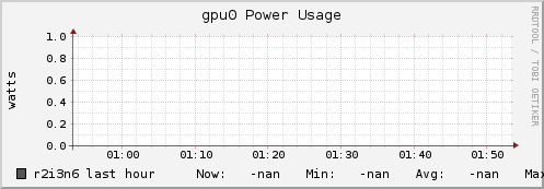r2i3n6 gpu0_power_usage