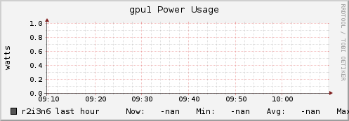 r2i3n6 gpu1_power_usage