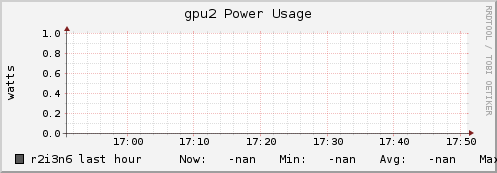 r2i3n6 gpu2_power_usage