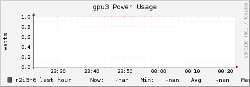 r2i3n6 gpu3_power_usage