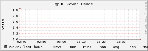 r2i3n7 gpu0_power_usage
