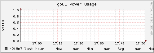 r2i3n7 gpu1_power_usage