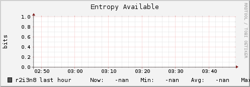 r2i3n8 entropy_avail