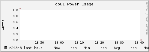 r2i3n8 gpu1_power_usage