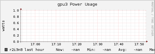 r2i3n8 gpu3_power_usage