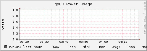 r2i4n4 gpu3_power_usage