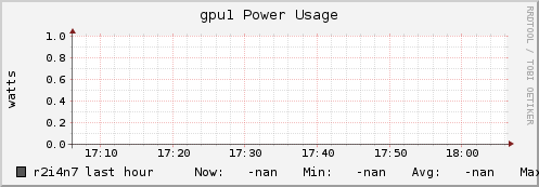 r2i4n7 gpu1_power_usage