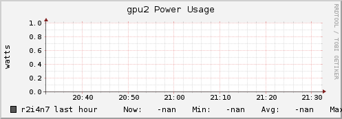 r2i4n7 gpu2_power_usage
