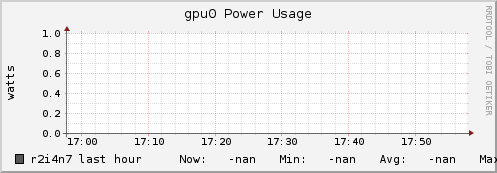 r2i4n7 gpu0_power_usage