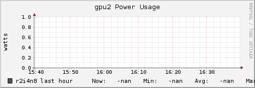 r2i4n8 gpu2_power_usage