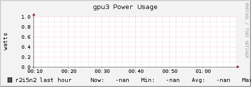 r2i5n2 gpu3_power_usage