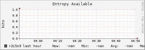 r2i5n3 entropy_avail