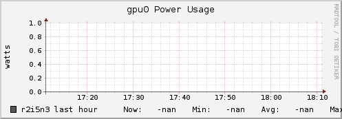 r2i5n3 gpu0_power_usage