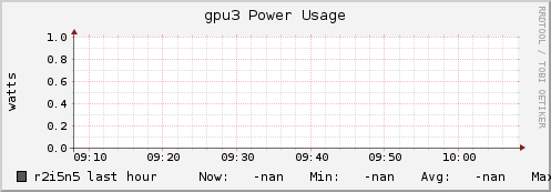 r2i5n5 gpu3_power_usage