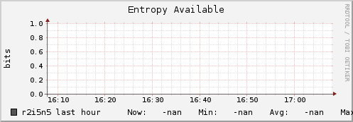 r2i5n5 entropy_avail