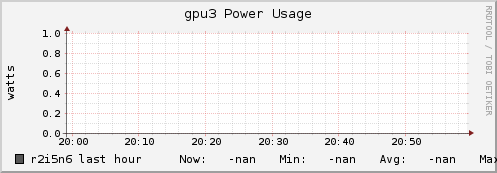 r2i5n6 gpu3_power_usage