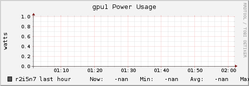 r2i5n7 gpu1_power_usage