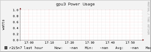 r2i5n7 gpu3_power_usage