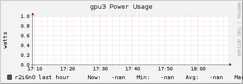 r2i6n0 gpu3_power_usage