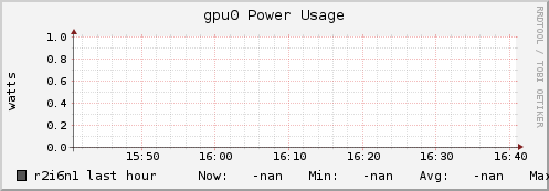 r2i6n1 gpu0_power_usage