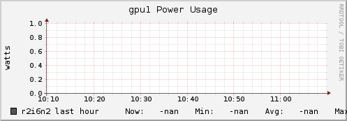 r2i6n2 gpu1_power_usage