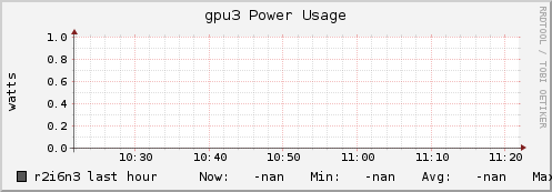 r2i6n3 gpu3_power_usage