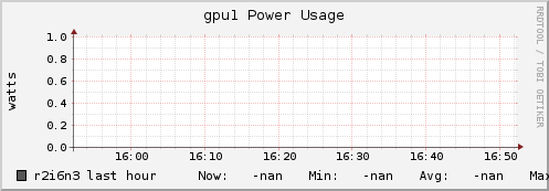 r2i6n3 gpu1_power_usage