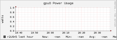 r2i6n5 gpu0_power_usage