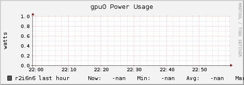 r2i6n6 gpu0_power_usage