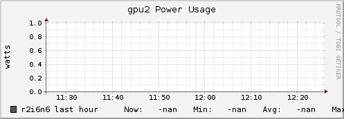 r2i6n6 gpu2_power_usage