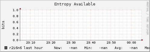 r2i6n6 entropy_avail