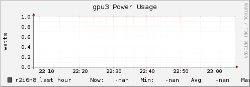 r2i6n8 gpu3_power_usage