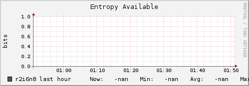r2i6n8 entropy_avail