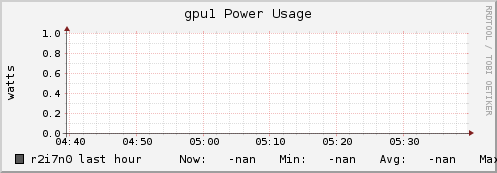 r2i7n0 gpu1_power_usage