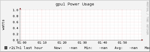 r2i7n1 gpu1_power_usage