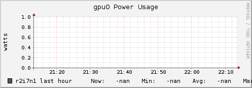 r2i7n1 gpu0_power_usage